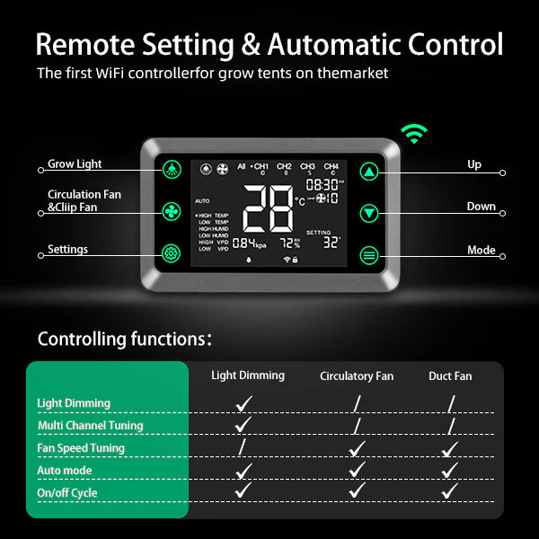 Smart Controller