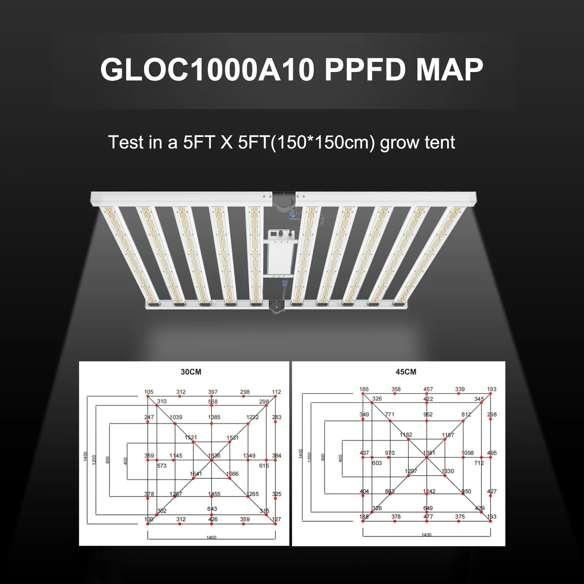 1000W LED Full Spectrum Grow Light (Foldable) – The Branch